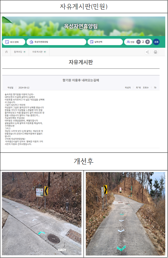 (옥성자연휴양림) 자연의집과 임도의길 안내표지판, 바닥화살표, 반사경 설치 (민원개선실적) 첨부 이미지