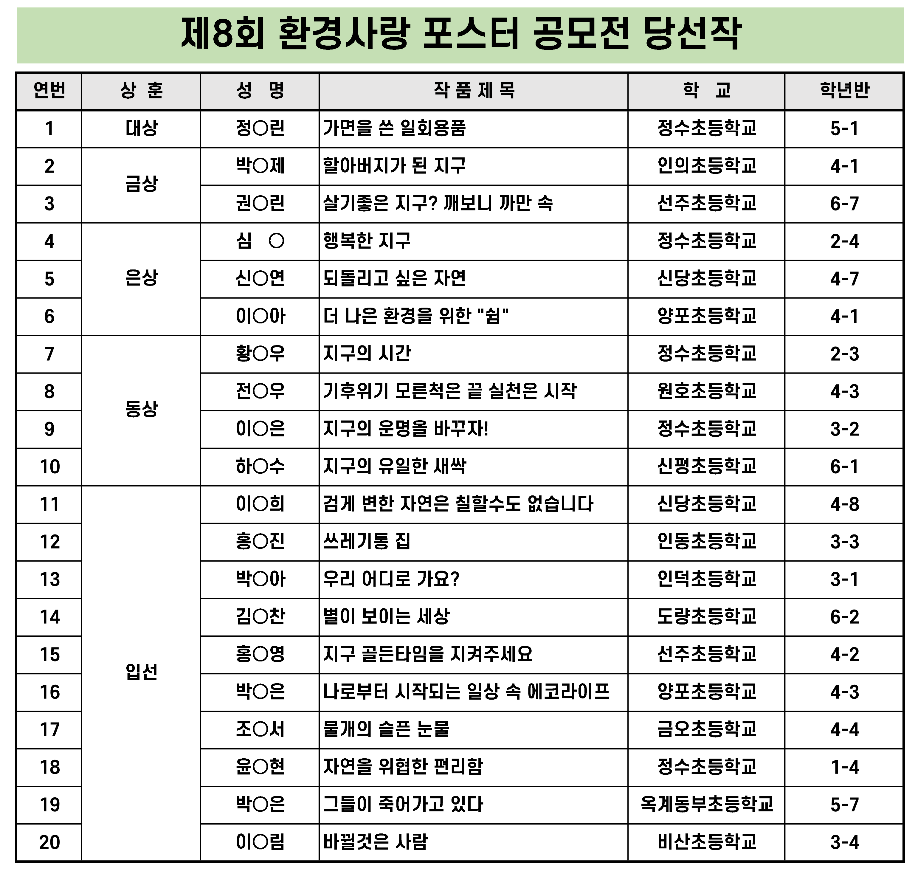 [탄소제로교육관] 제8회 환경사랑 포스터 공모전 결과 발표 첨부 이미지